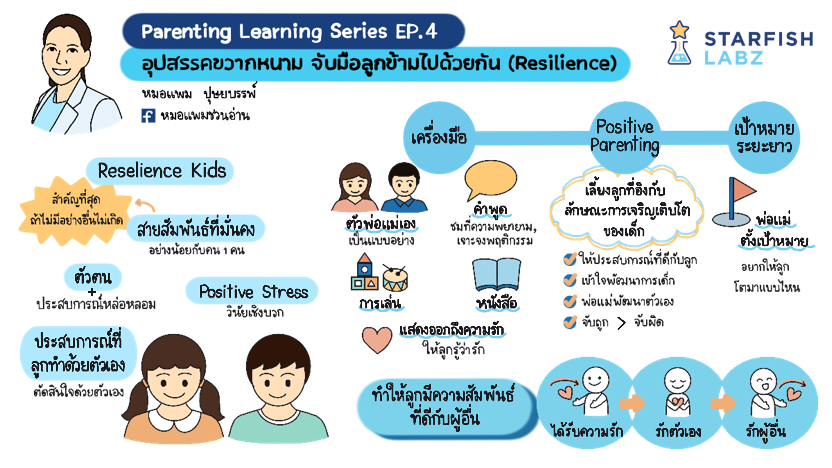 อุปสรรคขวากหนาม จับมือลูกข้ามไปด้วยกัน (Resilience)