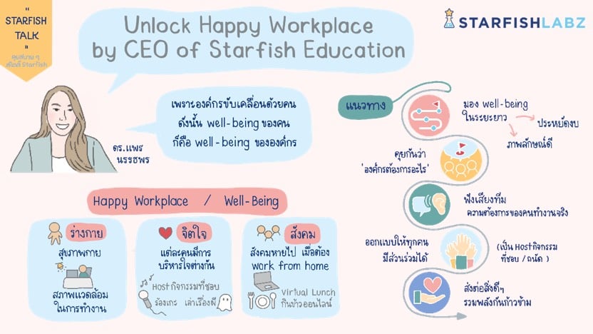Starfish Talk คุยสบายๆ สไตล์ Starfish : Unlock Happy Workplace by CEO of Starfish Education