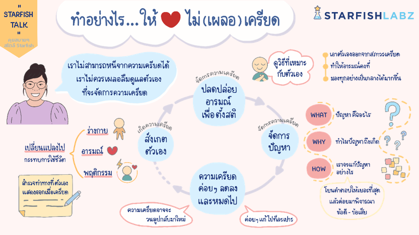 Starfish Talk คุยสบายๆ สไตล์สตาร์ฟิช : ทำอย่างไร...ให้ใจไม่ (เผลอ) เครียด