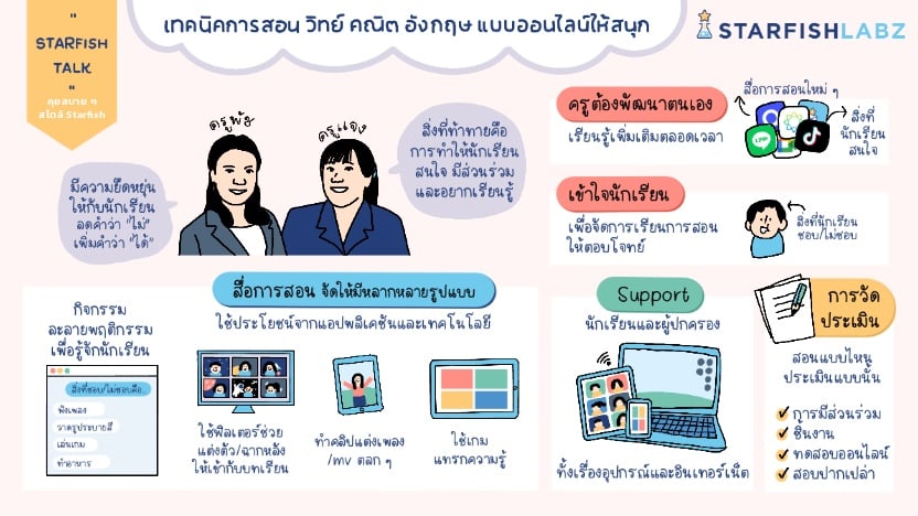 Starfish Live talk : เทคนิคการสอนวิชา วิทย์ คณิต และอังกฤษ แบบออนไลน์ให้สนุก