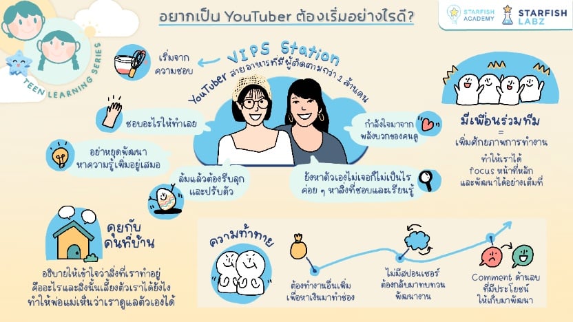 อยากเป็น YouTuber ต้องเริ่มอย่างไรดี