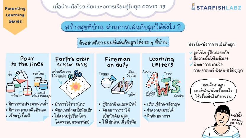 สร้างสุขที่บ้านผ่านการเล่นกับลูกได้ยังไง