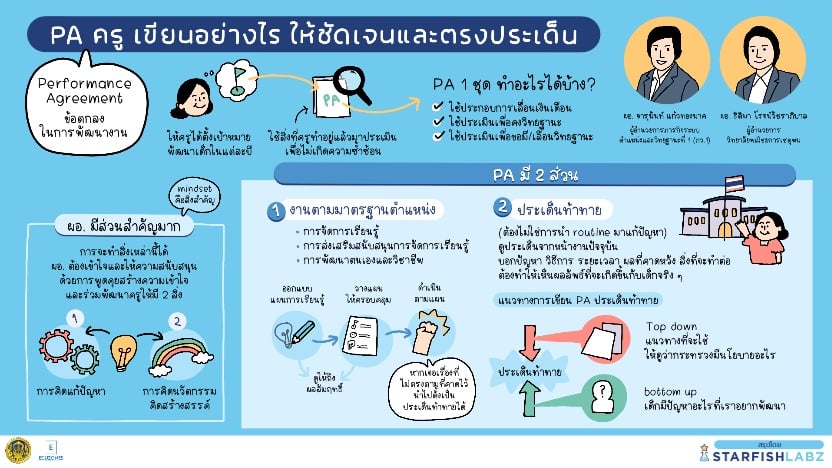 PA ครู เขียนอย่างไร ให้ชัดเจนและตรงประเด็น