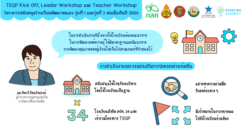 กิจกรรม TSQP Kick Off และ Leader Workshop