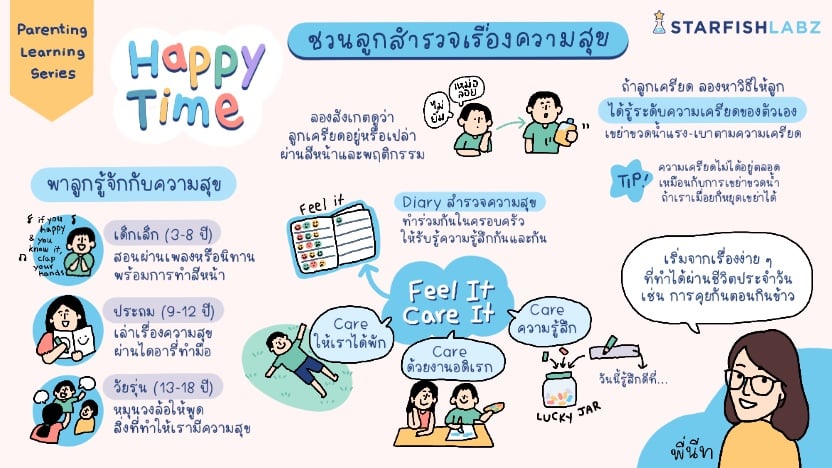 บทความ - Happy Time ชวนลูกสำรวจเรื่องความสุข