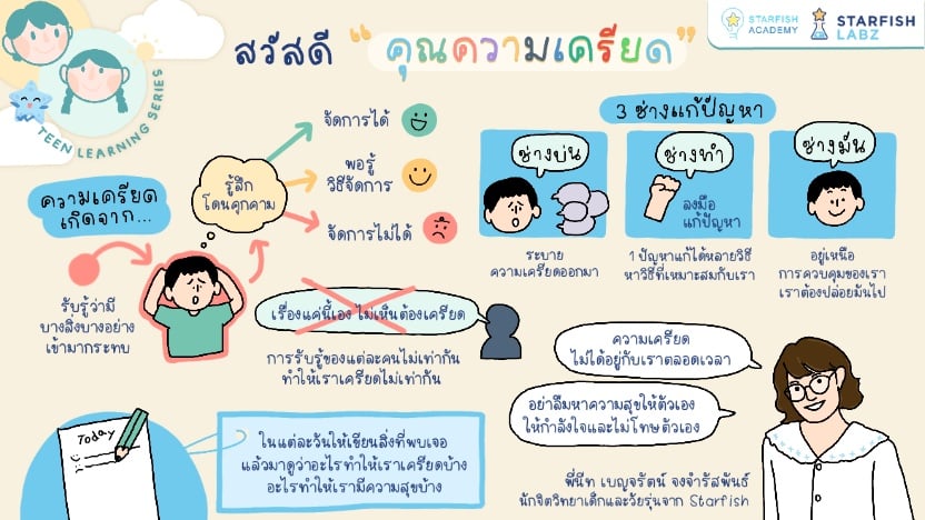 สวัสดี “คุณความเครียด”