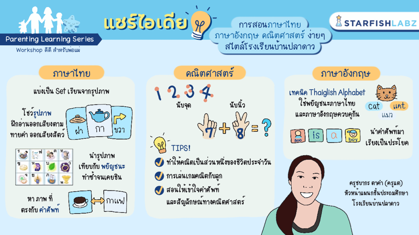 บทความ - แชร์ไอเดียการสอนภาษาไทย ภาษาอังกฤษ คณิตศาสตร์ ง่ายๆ  สไตล์โรงเรียนบ้านปลาดาว