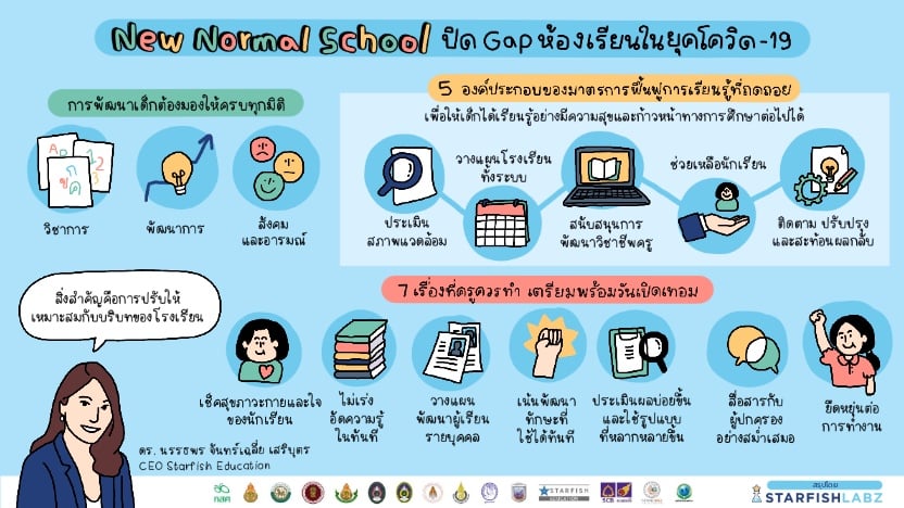 งานเสวนา : โรงเรียนเปลี่ยนใหม่ “ปิด GAP ห้องเรียนในยุคโควิด-19”