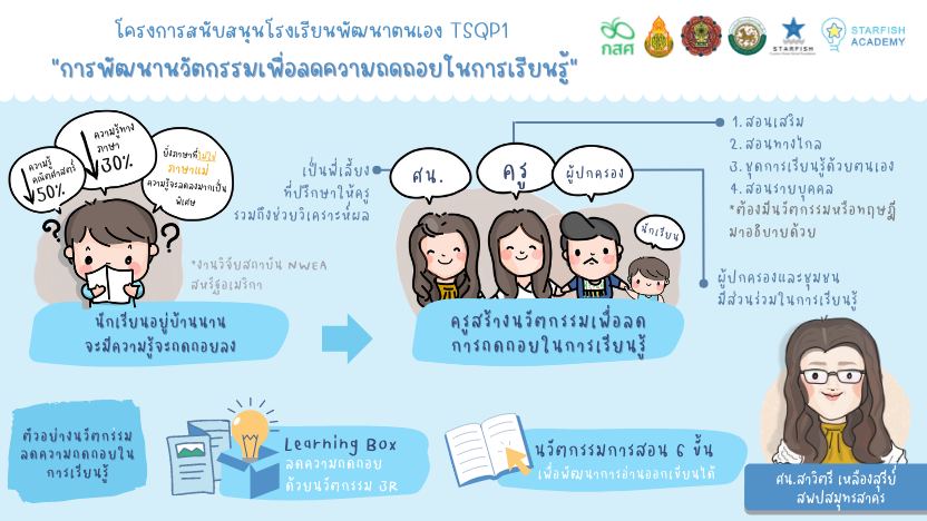 บทความ - การพัฒนานวัตกรรม ลดความถดถอยในการเรียนรู้ของผู้เรียน