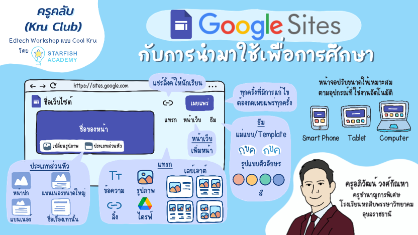 Google Sites กับการนำมาใช้เพื่อการศึกษา