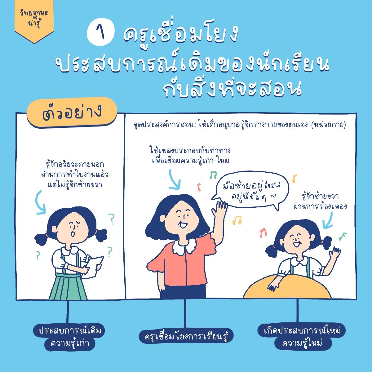 บทความ - 8 วิธีการสอนที่ทรงพลัง เกิดขึ้นได้อย่างไรในห้องเรียน?