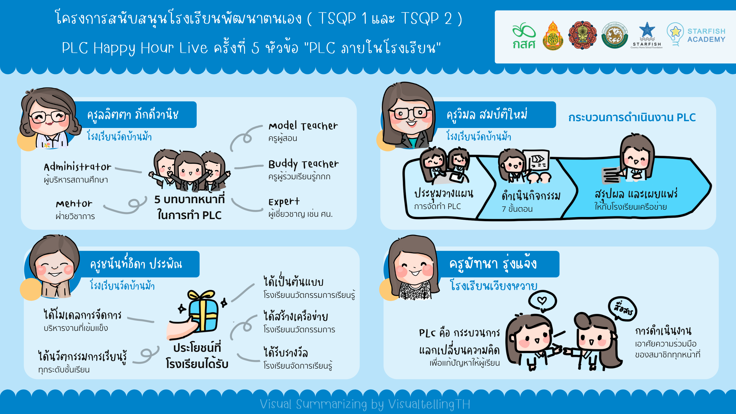 PLC Happy Hour Live Online ครั้งที่ 5 "PLC ภายในโรงเรียน"