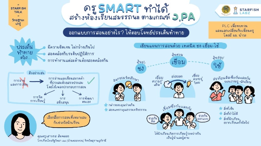 ออกแบบการสอนอย่างไร? ให้ตอบโจทย์ประเด็นท้าทายเกณฑ์ วPA