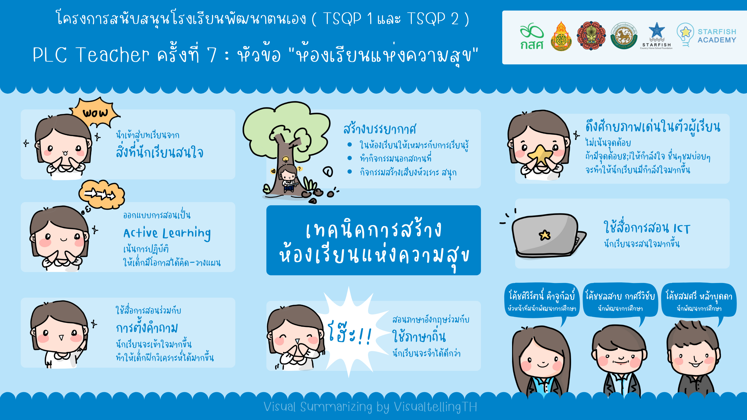 กิจกรรม PLC Teacher ครั้งที่ 7 “ห้องเรียนแห่งความสุข”