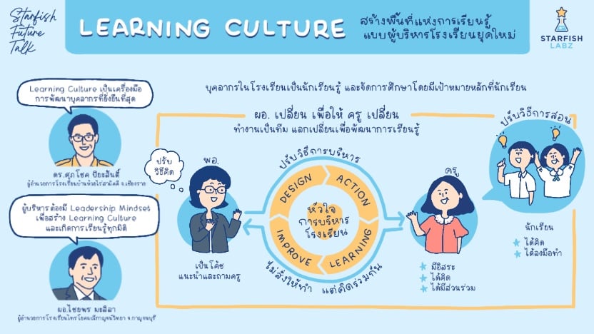 Learning Culture สร้างพื้นที่แห่งการเรียนรู้ แบบผู้บริหารโรงเรียนยุคใหม่