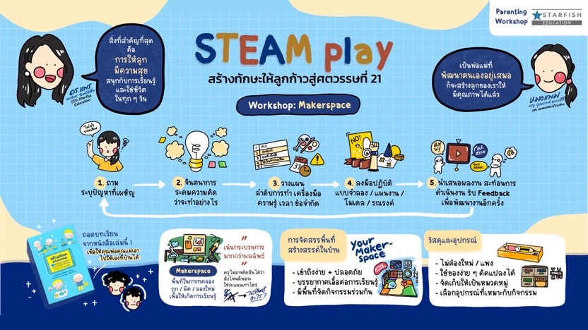บทความ - Workshop Steam Play สร้างทักษะให้ลูก ก้าวสู่ศตวรรษที่ 21 โดย  Starfish Education