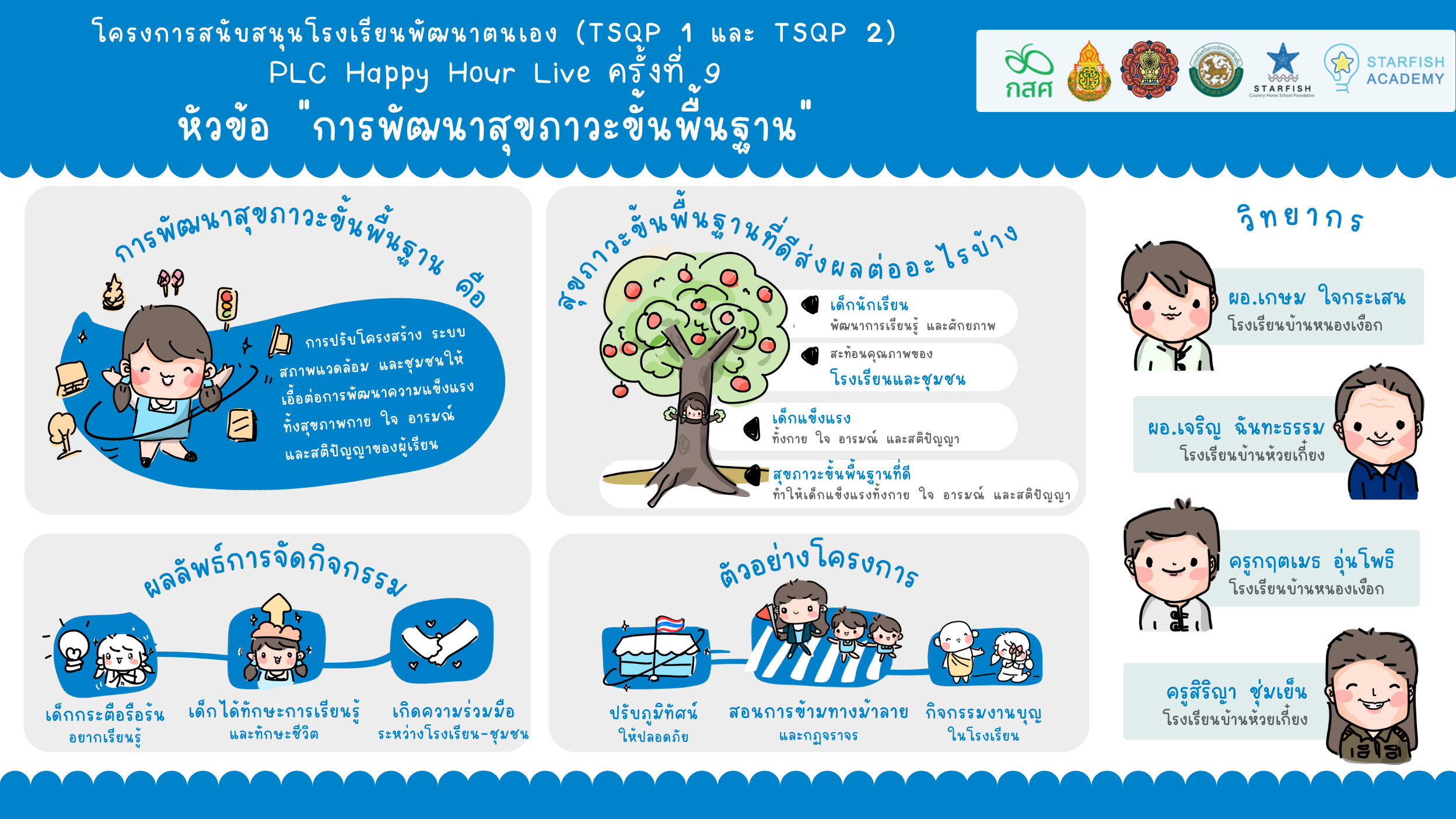 PLC Happy Hour "การพัฒนาสุขภาวะขั้นพื้นฐาน"