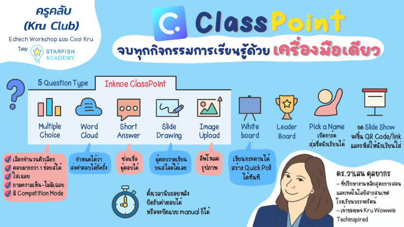 Class Point จบทุกกิจกรรมการเรียนรู้ด้วยเครื่องมือเดียว