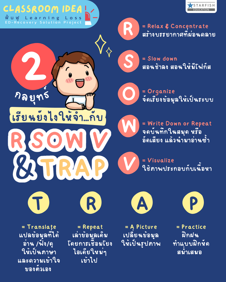 บทความ - 2 กลยุทธ์เรียนยังไงให้จำ กับ R Sow V & Trap