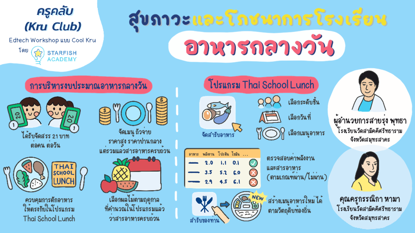 สุขภาวะและโภชนาการโรงเรียน : อาหารกลางวัน