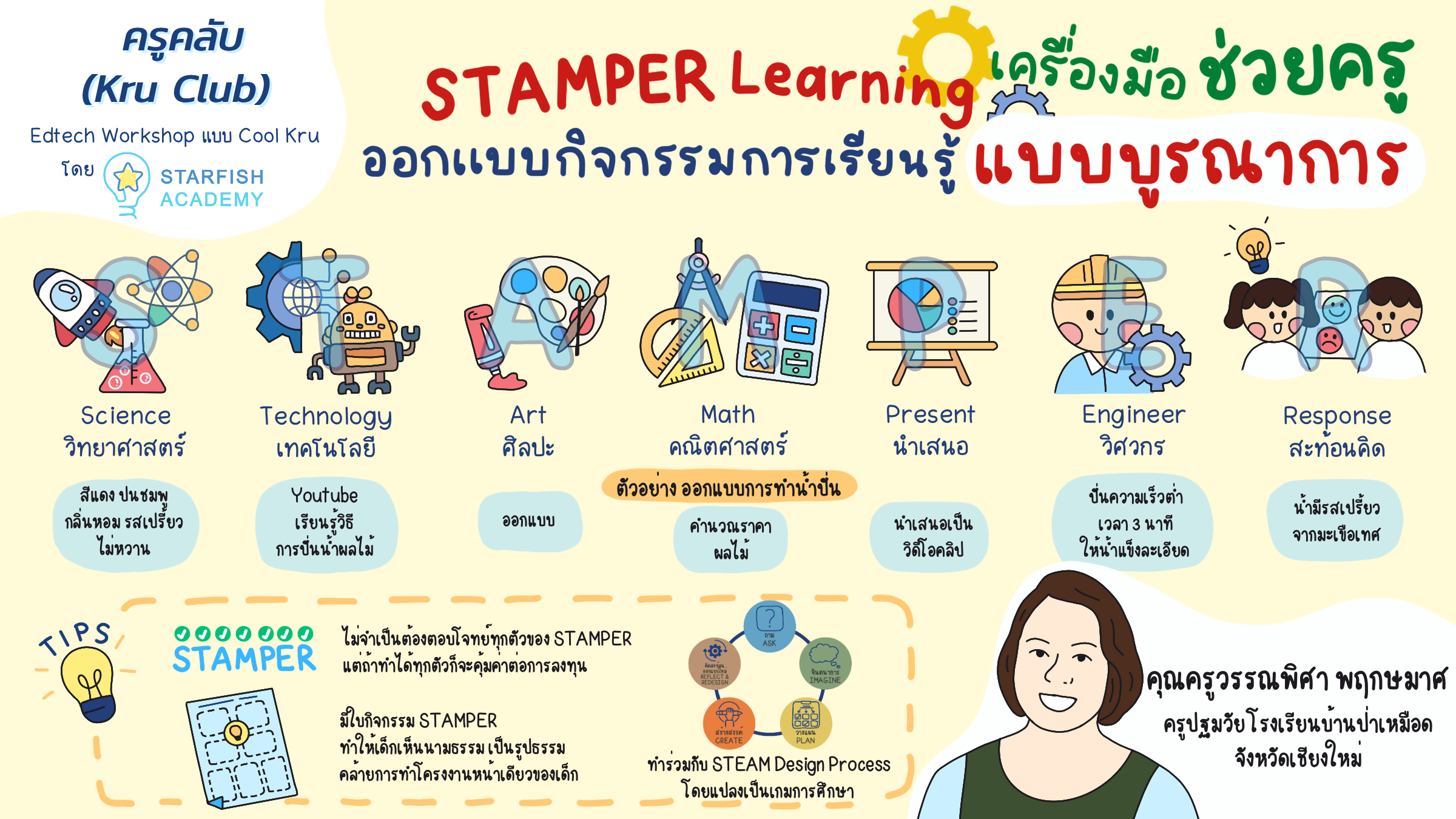 STAMPER Learning เครื่องมือช่วยครู ออกแบบกิจกรรมการเรียนรู้แบบบูรณาการ