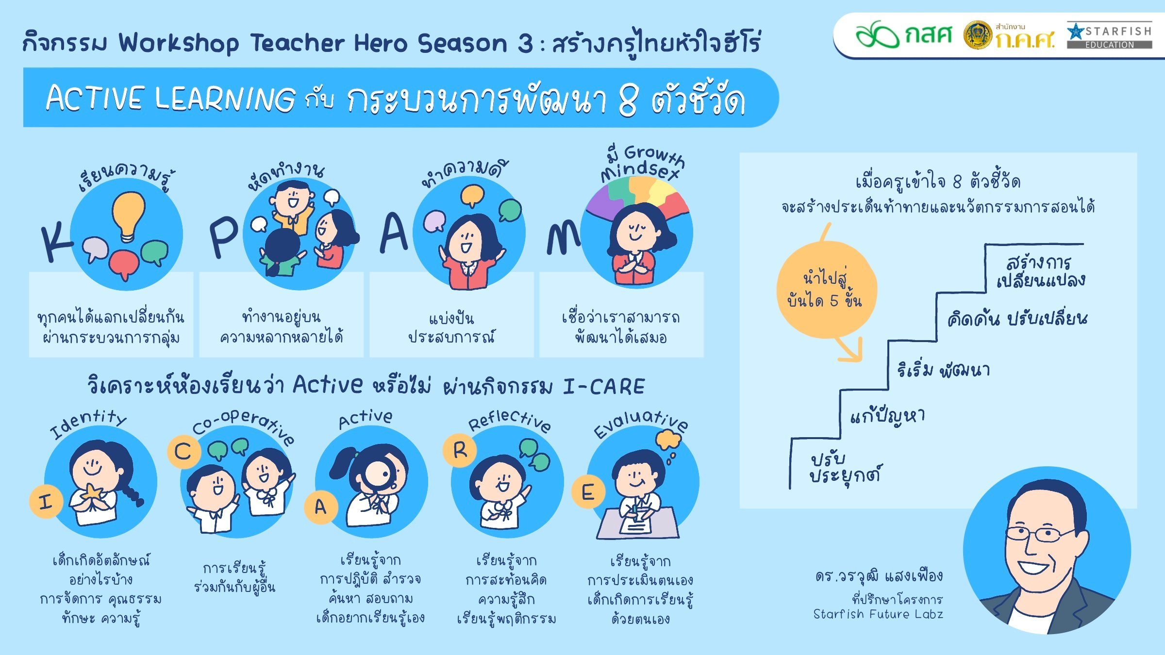 สร้างครูไทยหัวใจฮีโร่ Active Learning กับกระบวนการพัฒนา 8 ตัวชี้วัด