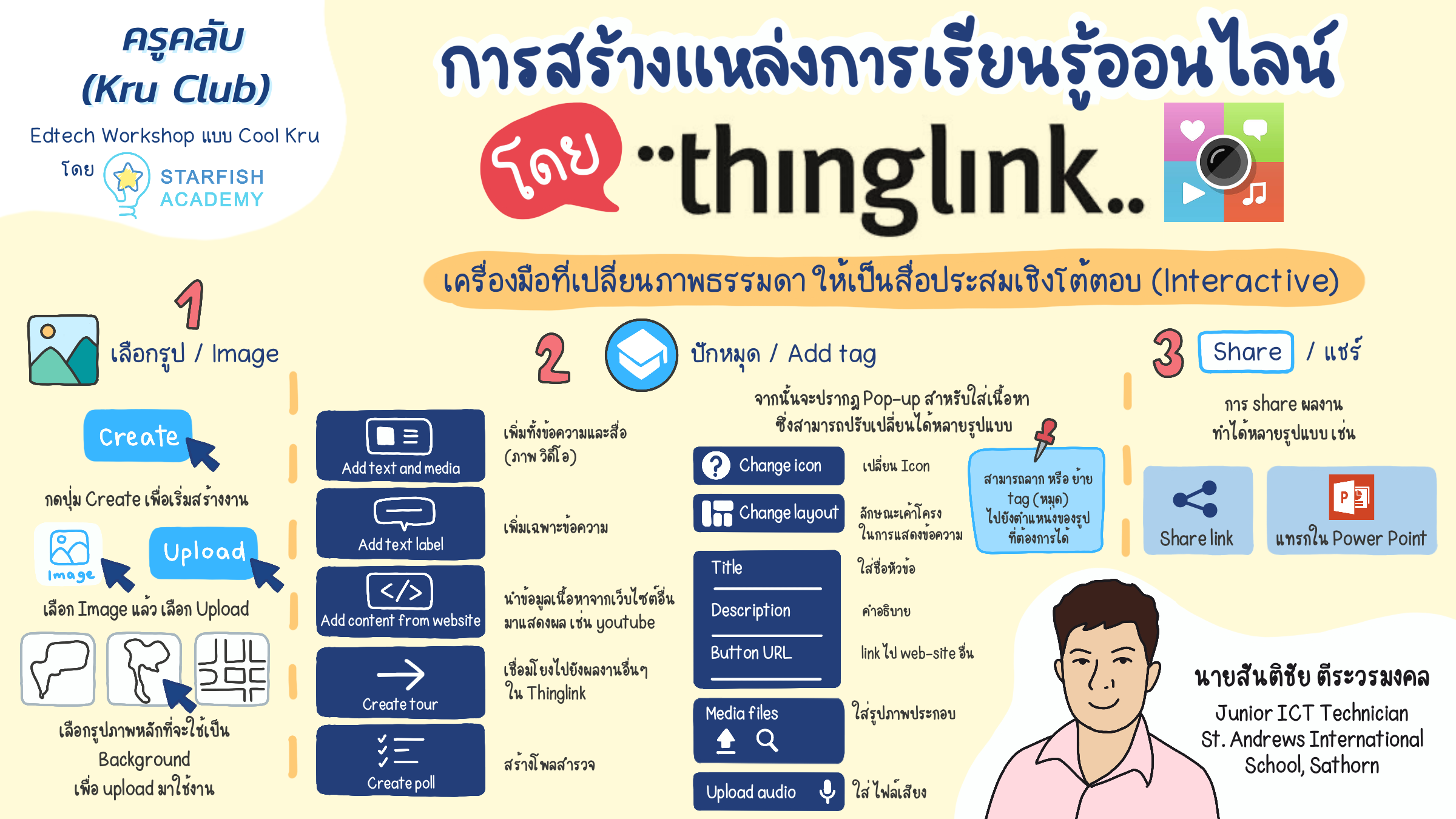 การสร้างแหล่งเรียนรู้ออนไลน์โดย Thinglink