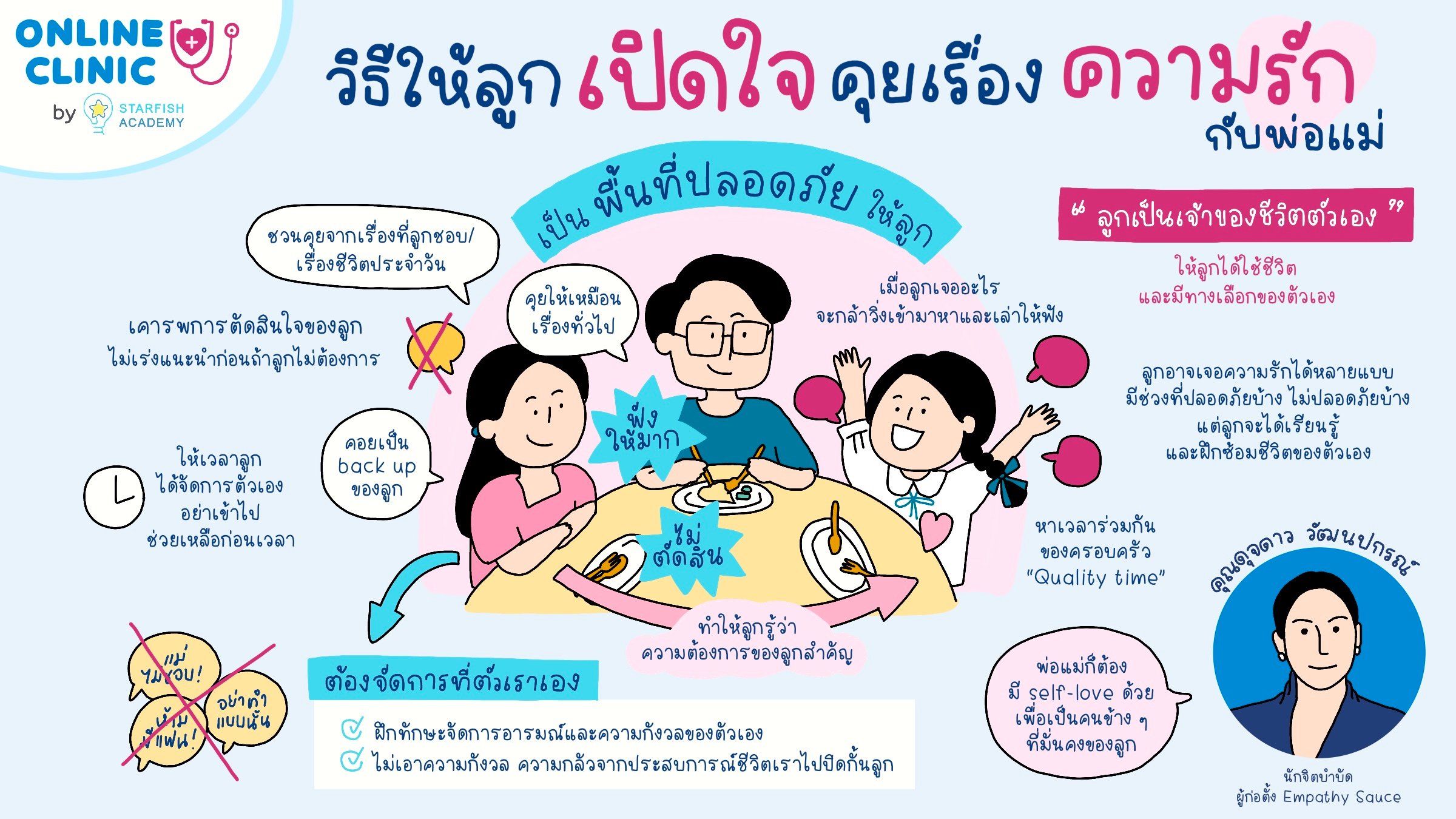 ONLINE CLINIC วิธีให้ลูกเปิดใจ คุยเรื่องความรักกับพ่อแม่