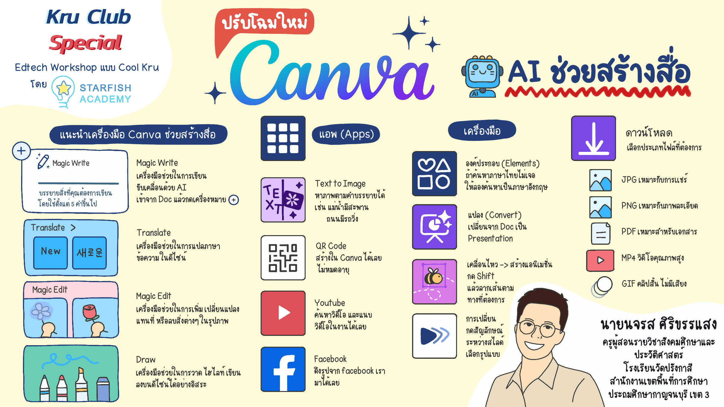 ปรับโฉมใหม่ Canva AI ช่วยสร้างสื่อ