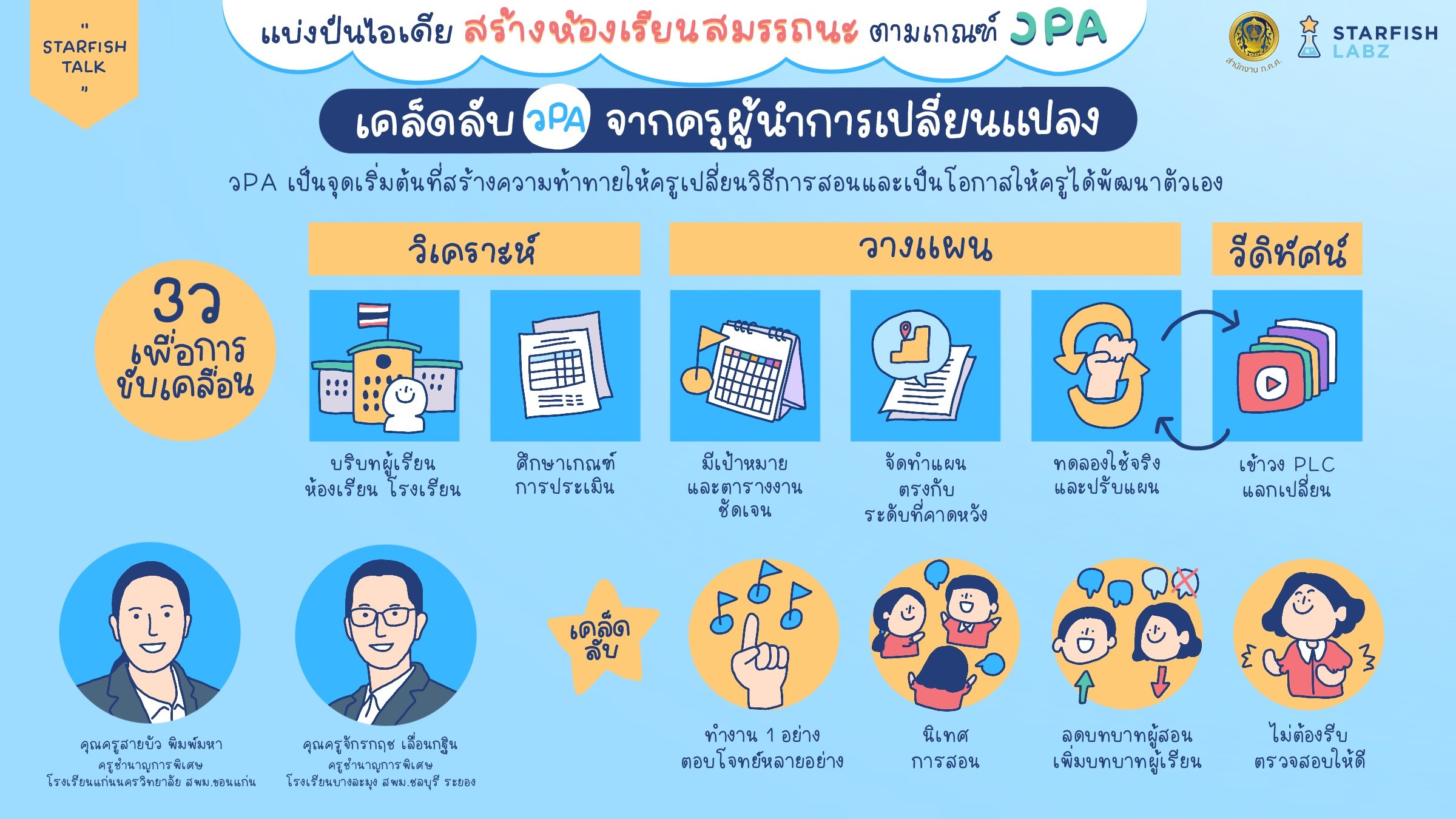 เคล็ดลับ วPA จากครูผู้นำการเปลี่ยนแปลง