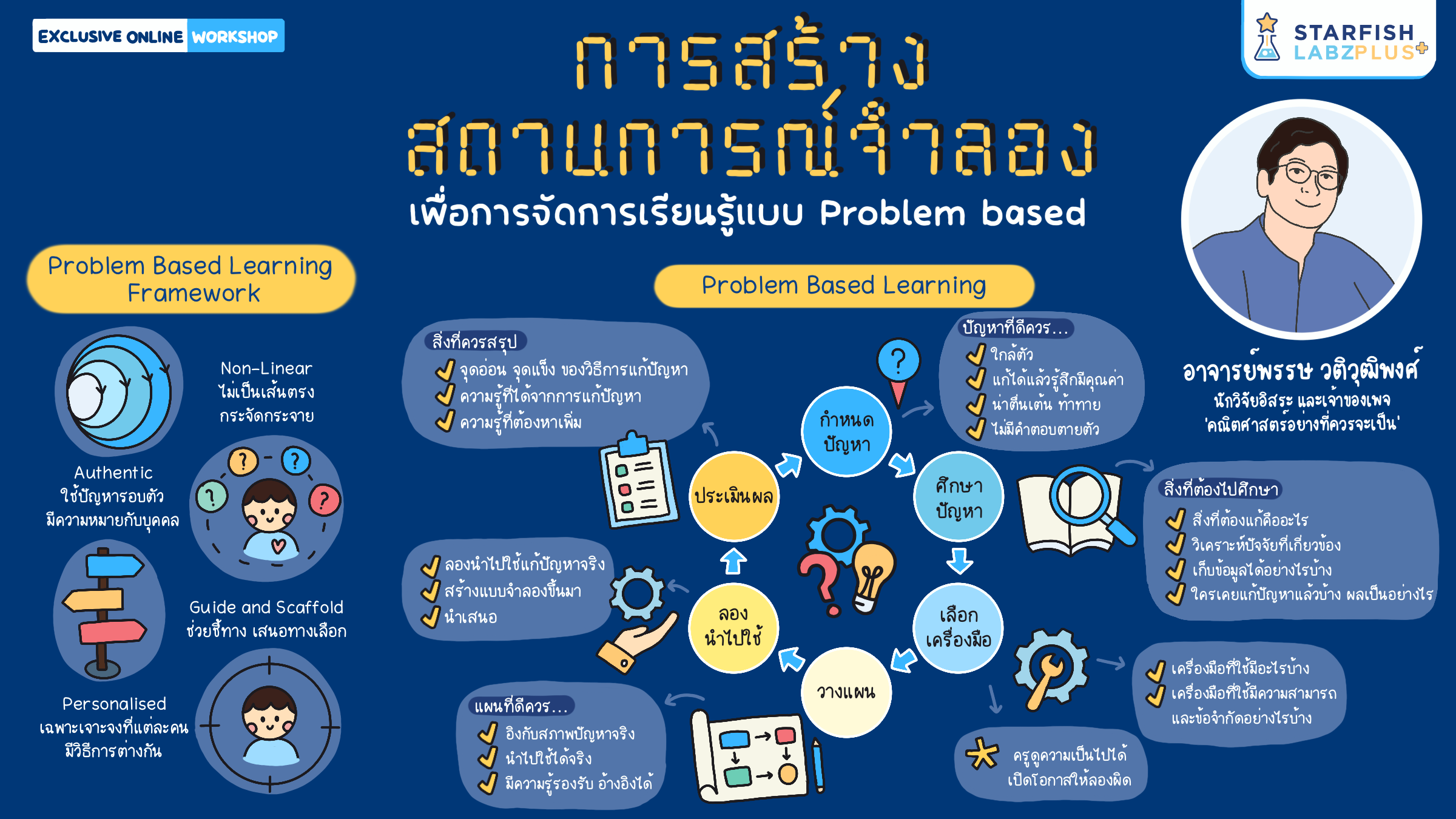 การสร้างสถานการณ์จำลองเพื่อการจัดการเรียนรู้แบบ Problem based