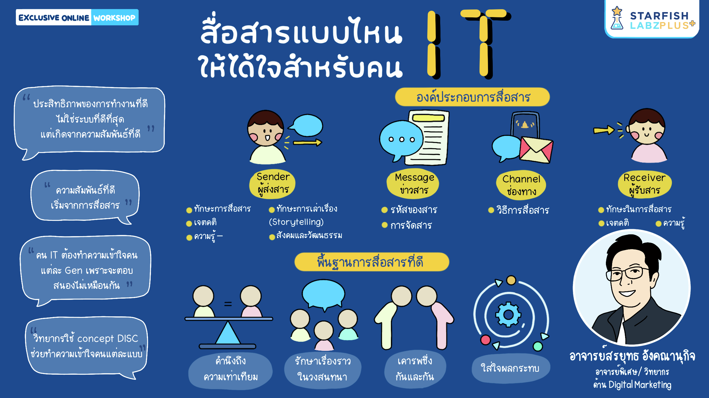 สื่อสารแบบไหนให้ได้ใจสำหรับคน IT