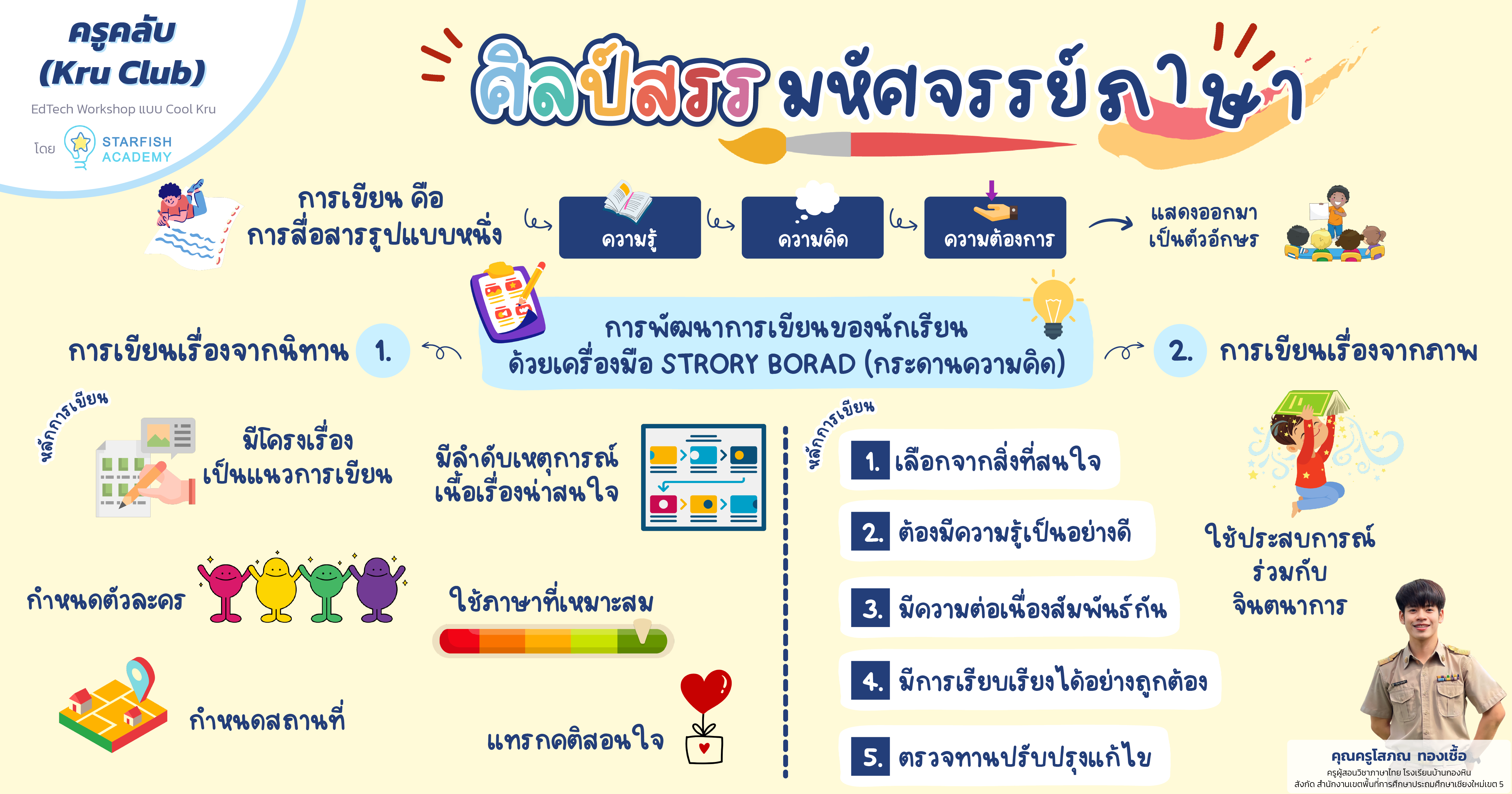 ศิลป์สรร มหัศจรรย์ ภาษา