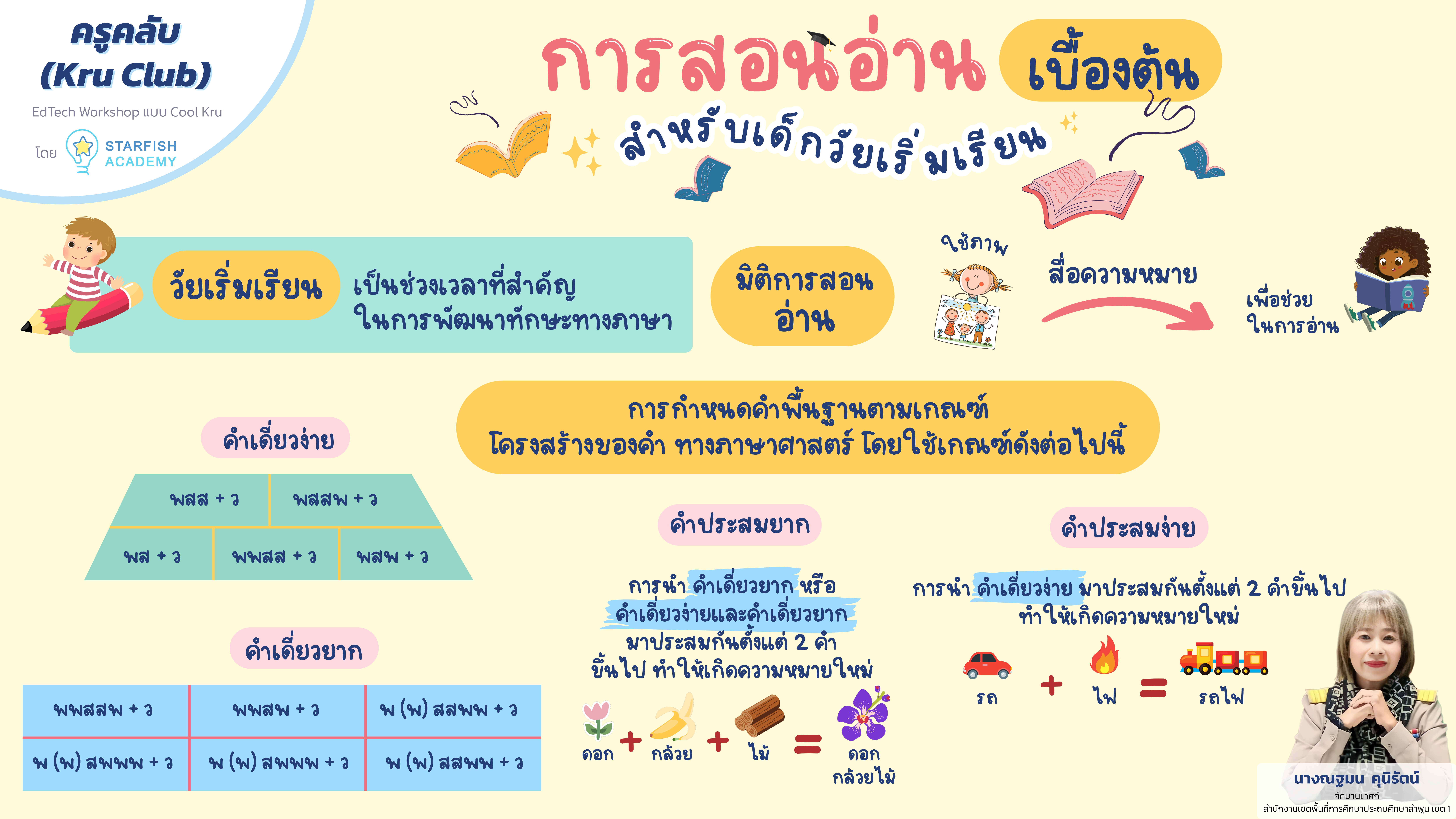 การสอนการอ่านเบื้องต้นสำหรับเด็กวัยเริ่มเรียน