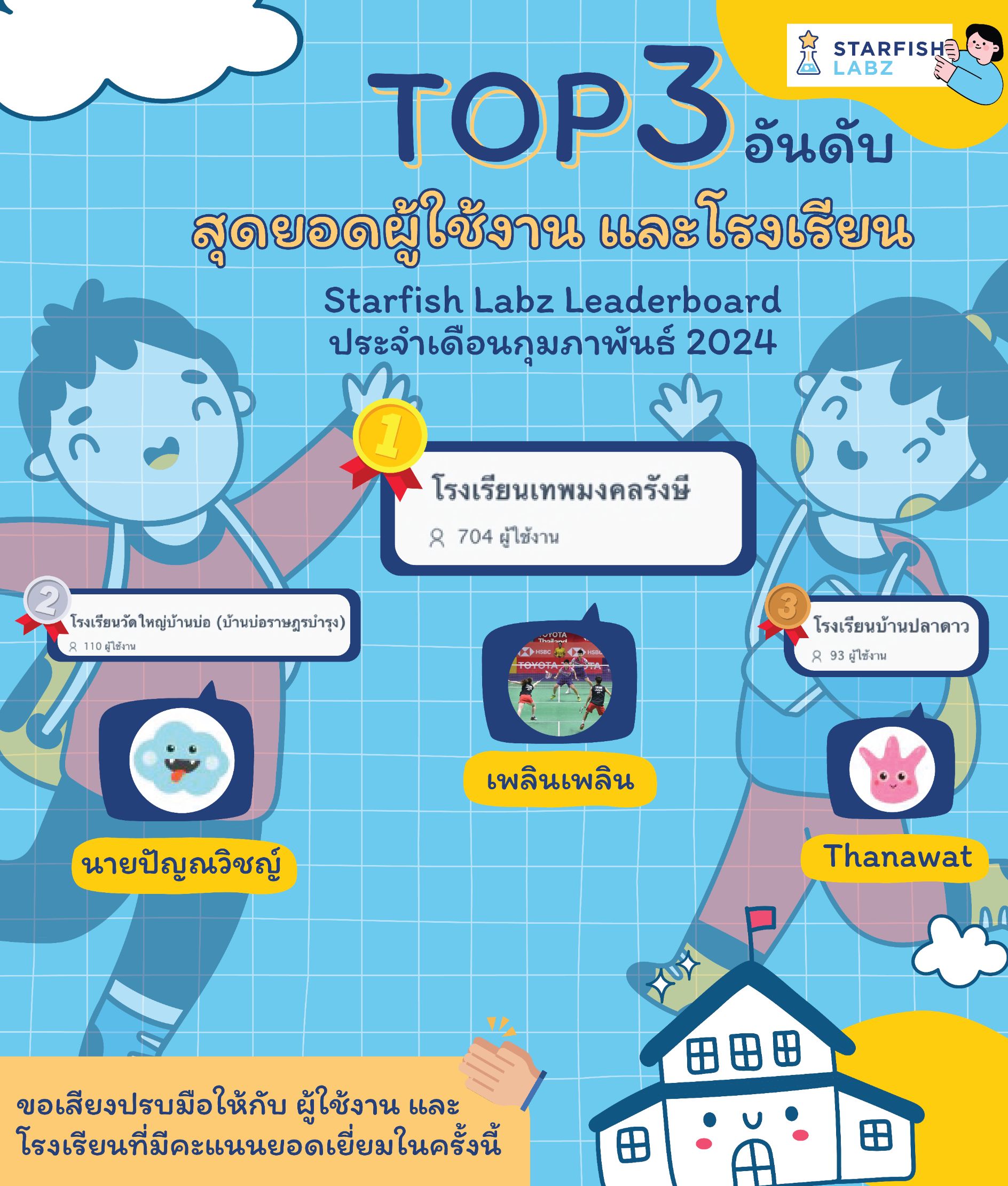 Top3StarfishLabzLeaderboard