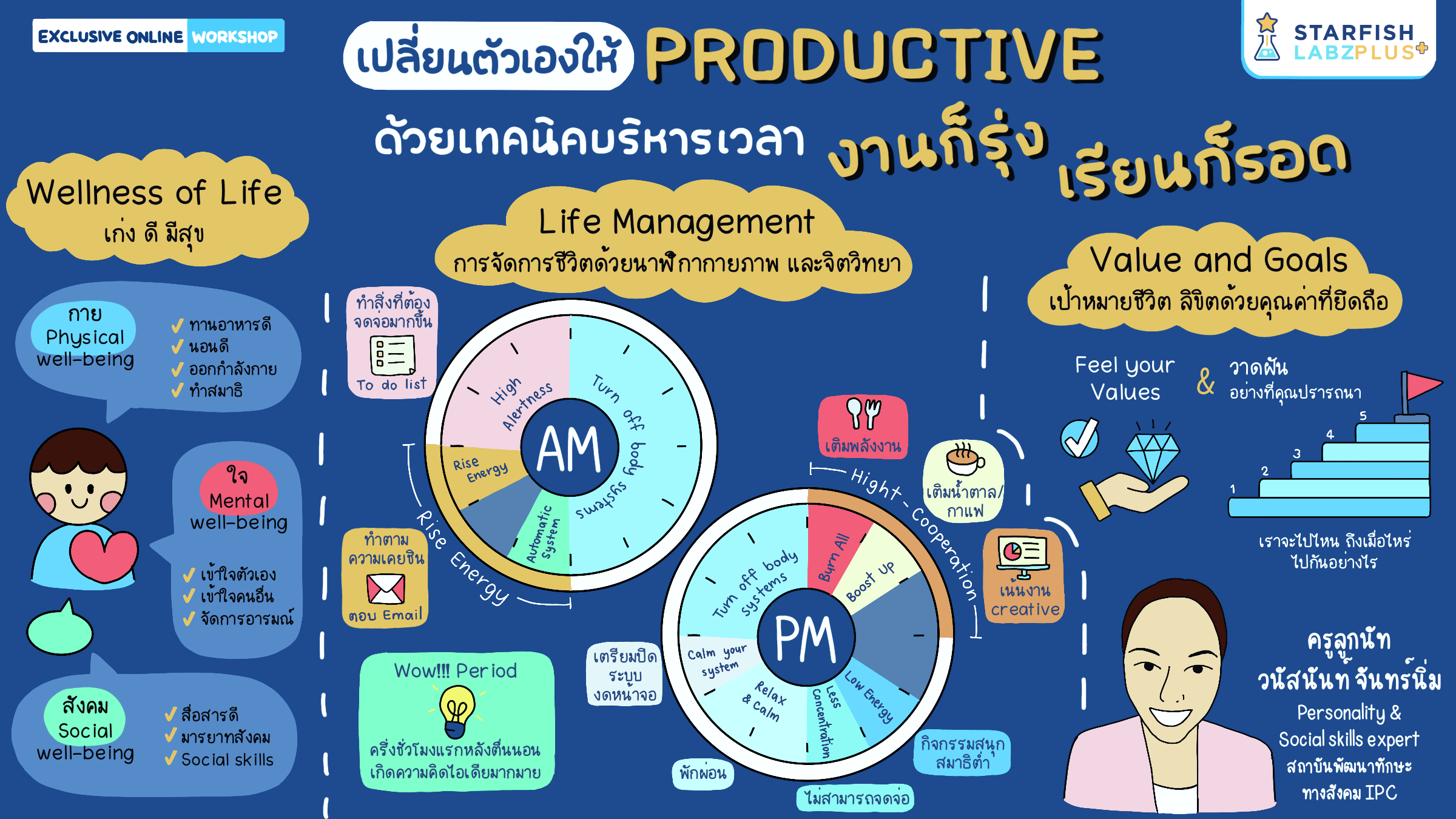 เปลี่ยนตัวเองให้ Productive ด้วยเทคนิคบริหารเวลา งานก็รุ่ง เรียนก็รอด