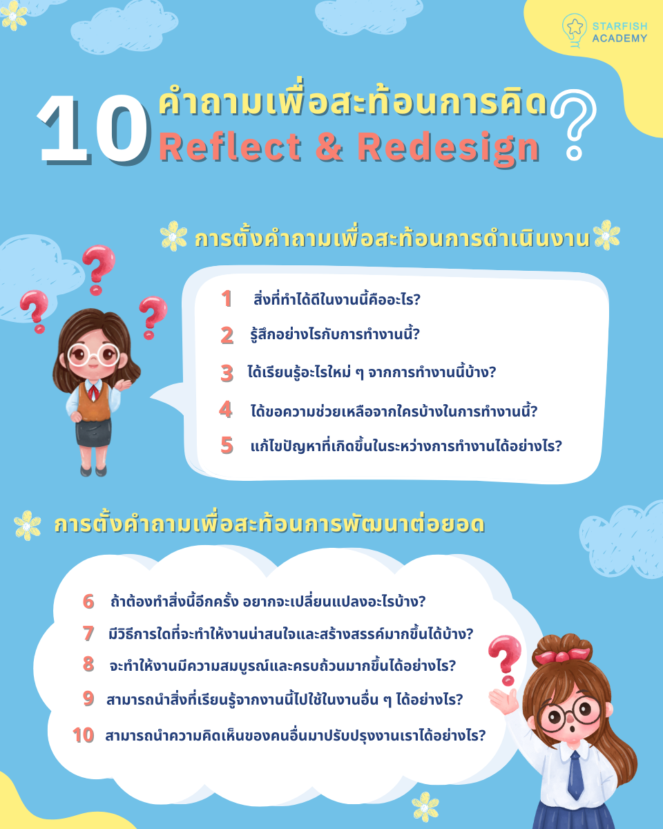 ตัวอย่างคำถาม Refect & Redesign