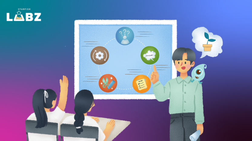 ถอดรหัส Makerspace สู่ ความมั่นใจในตัวเอง: แนวคิดนวัตกรรมจาก 100 hundrED