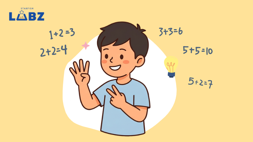 "จินตคณิต" กระแส HotHit TikTok! คอนเทนต์ฮา แฝงทักษะสมองที่ครูไม่ควรมองข้าม?