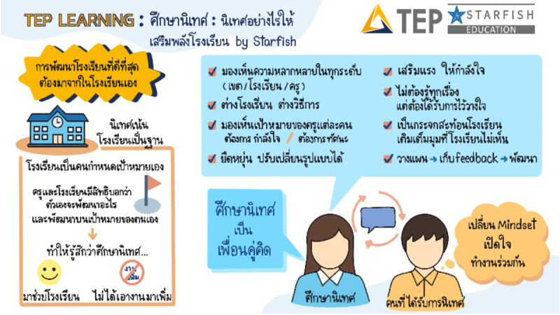 ศึกษานิเทศก์…นิเทศอย่างไรให้เสริมพลังโรงเรียน