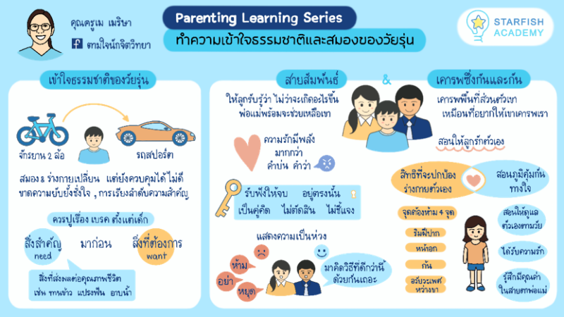 Parenting Learning Series Ep.5 “ทำความเข้าใจธรรมชาติ และสมองของวัยรุ่น”