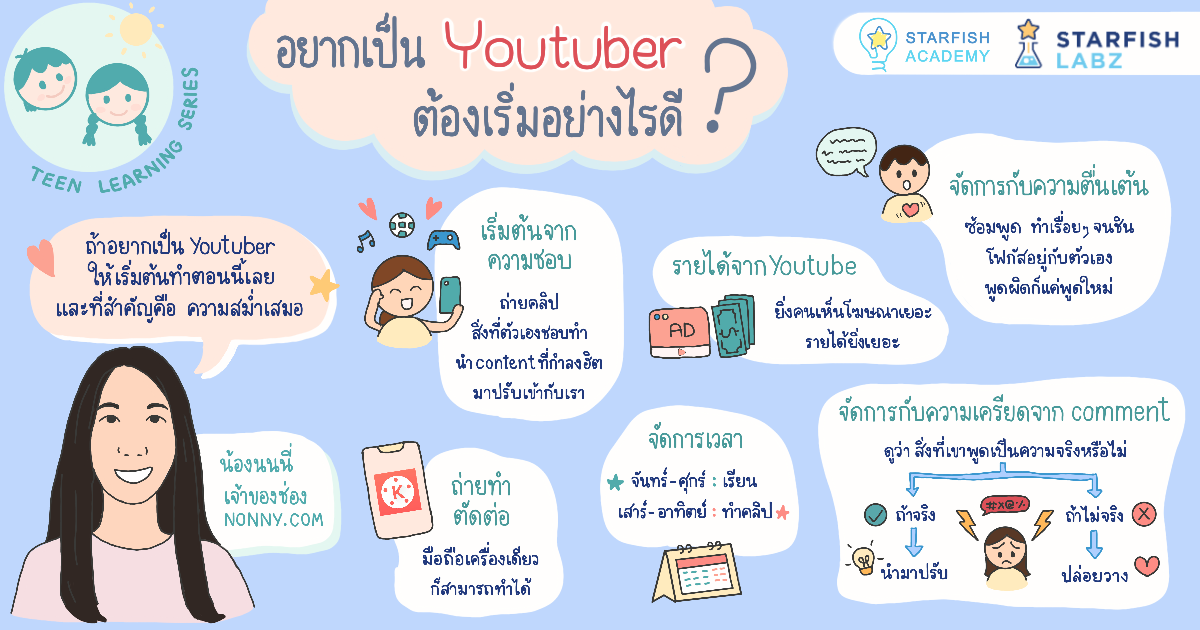 บทความ - อยากเป็น YouTuber ต้องเริ่มอย่างไรดี ? บทความ - อยากเป็น Youtuber ต้องเริ่มอย่างไรดี ?