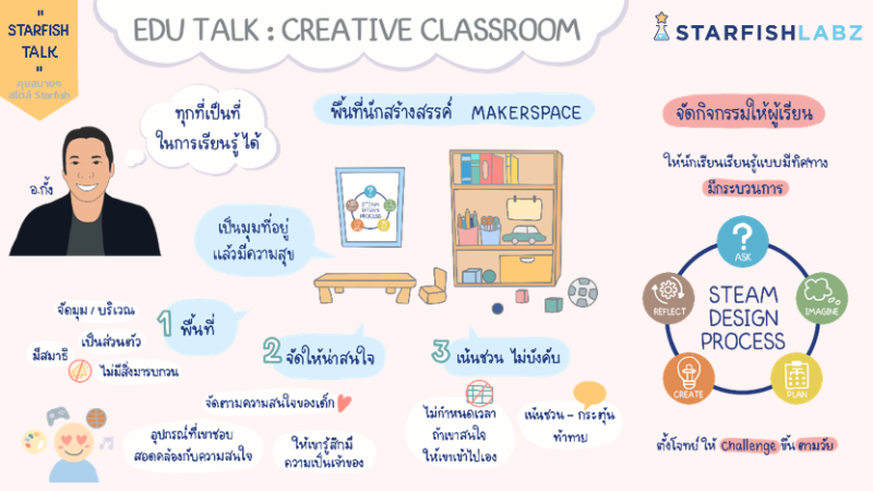 EDU Talk : Creative Classroom