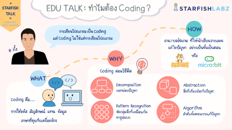 Starfish Talk คุยสบายๆ สไตล์ Starfish : EDU TALK : ทำไมต้อง Coding
