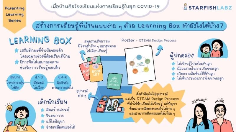 ความ หมาย ของ html.fr