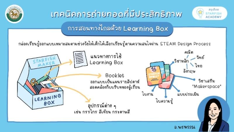 เทคนิคการถ่ายทอดที่มีประสิทธิภาพ : การสอนทางไกลด้วย Learning box