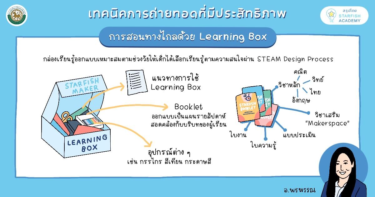 learning boxとは | learningbox マイページ – KPWLV