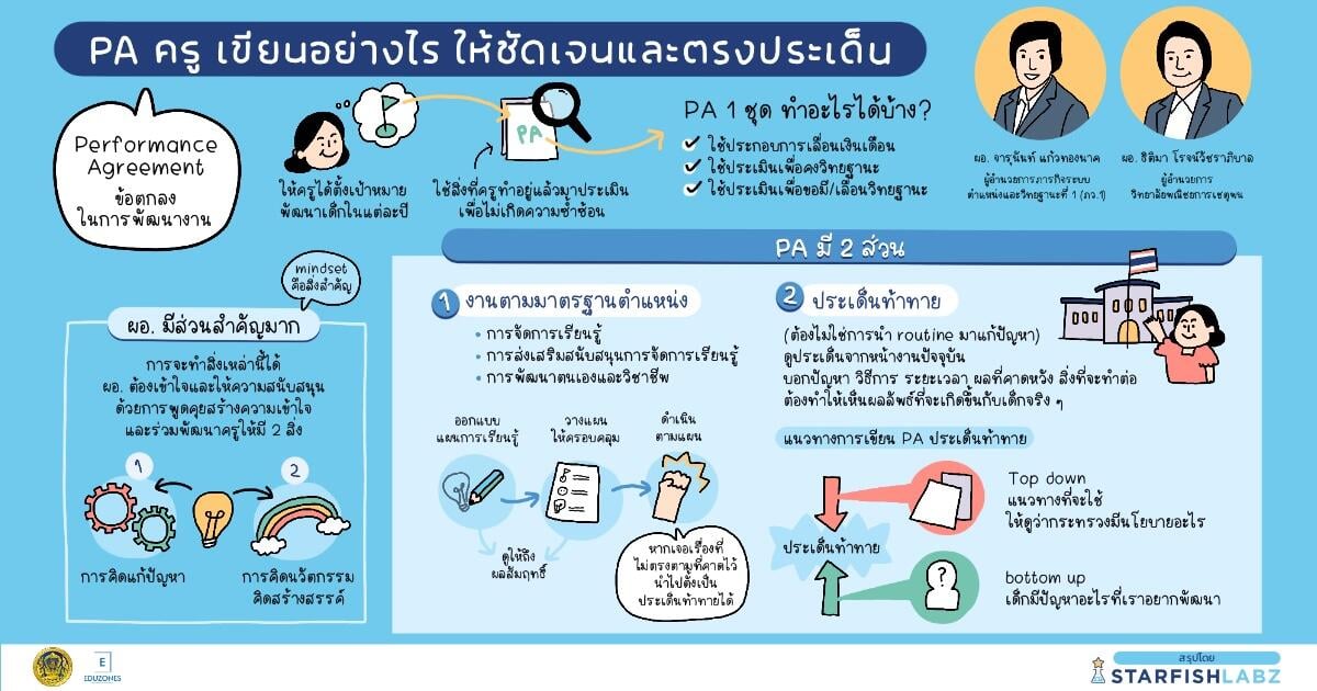 บทความ - Pa ครู เขียนอย่างไร ให้ชัดเจนและตรงประเด็น