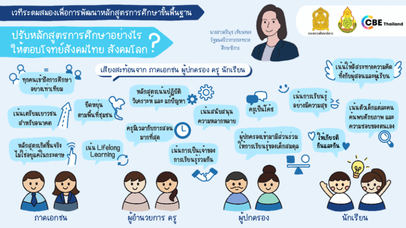 “ปรับหลักสูตรการศึกษาอย่างไรให้ตอบโจทย์สังคมไทย สังคมโลก”