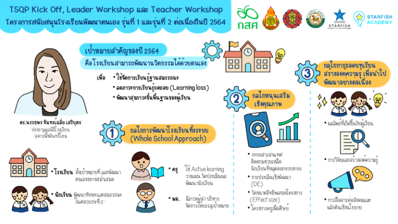 กิจกรรม TSQP Kick Off และ Leader Workshop